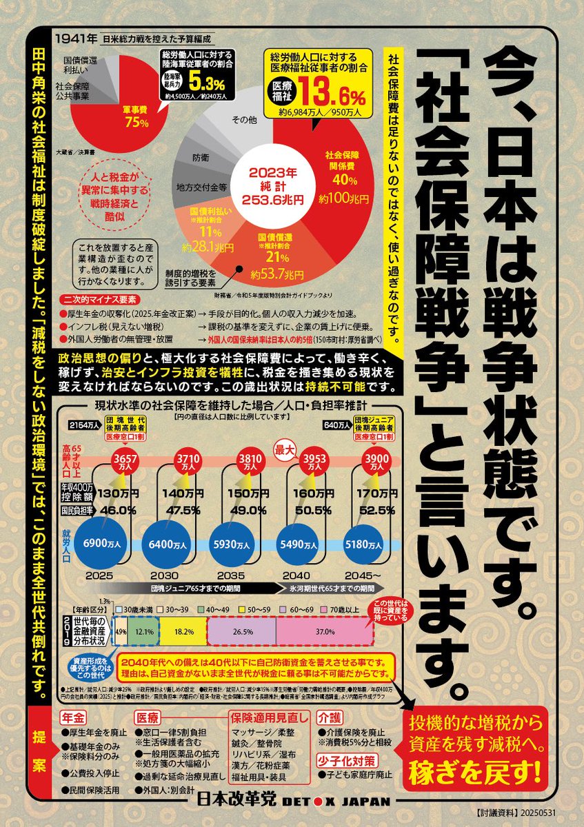 Tatskaia's tweet image. 大きくなりすぎて腐敗した社会保障費に斬り込めば、除雪費用くらい出てきそうなものですよね。