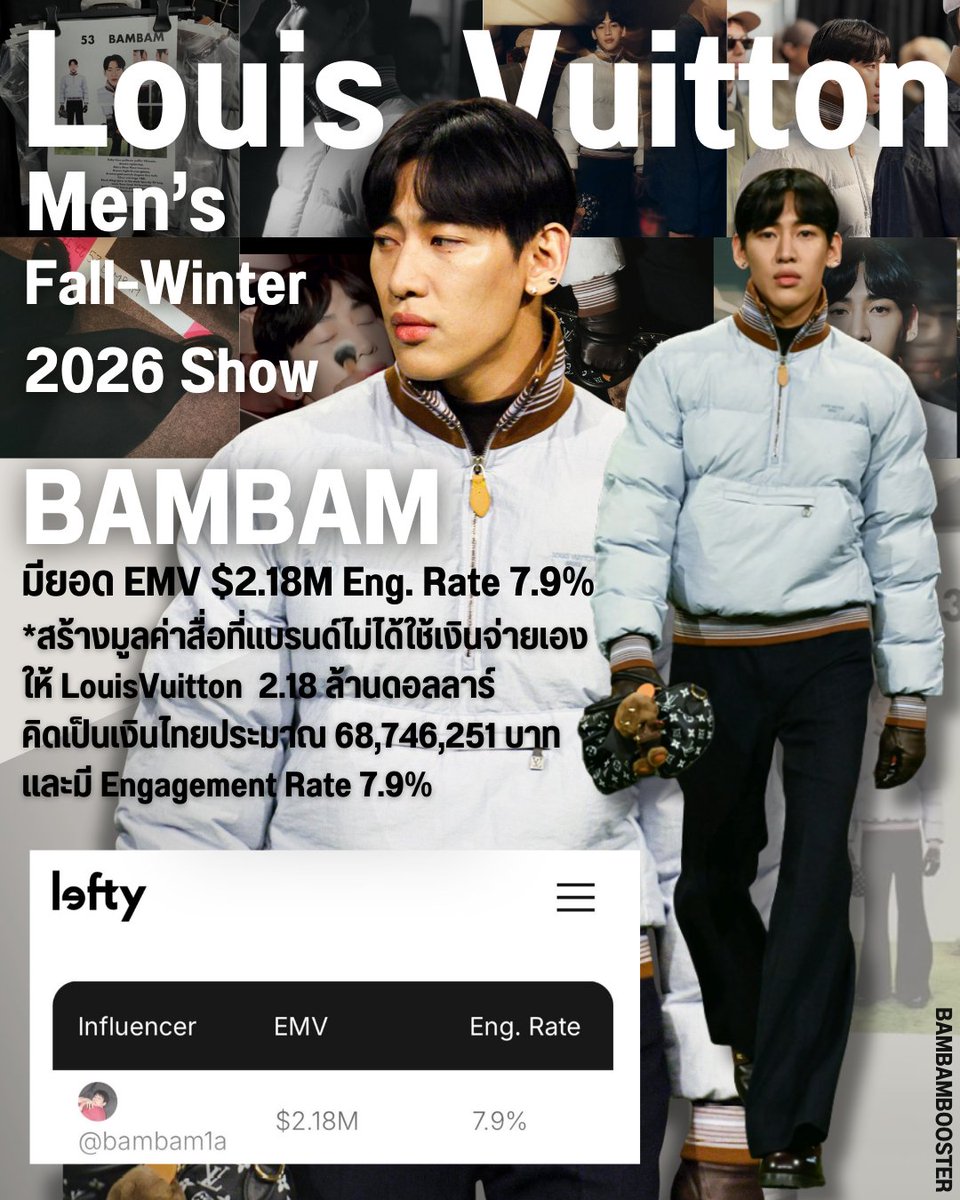 Louis Vuitton Men’s Fall-Winter 2026 Show

#BamBam มียอด EMV $2.18M Eng. Rate 7.9%

*สร้างมูลค่าสื่อที่แบรนด์ไม่ได้ใช้เงินจ่ายเองให้ <a href="/LouisVuitton/">Louis Vuitton</a> 2.18 ล้านดอลลาร์ คิดเป็นเงินไทยประมาณ 68,746,251 บาทและมี Engagement Rate 7.9%

#BamBamxLVMenFW26
<a href="/BamBam1A/">BamBam</a>
#LVMenFW26 #LouisVuitton