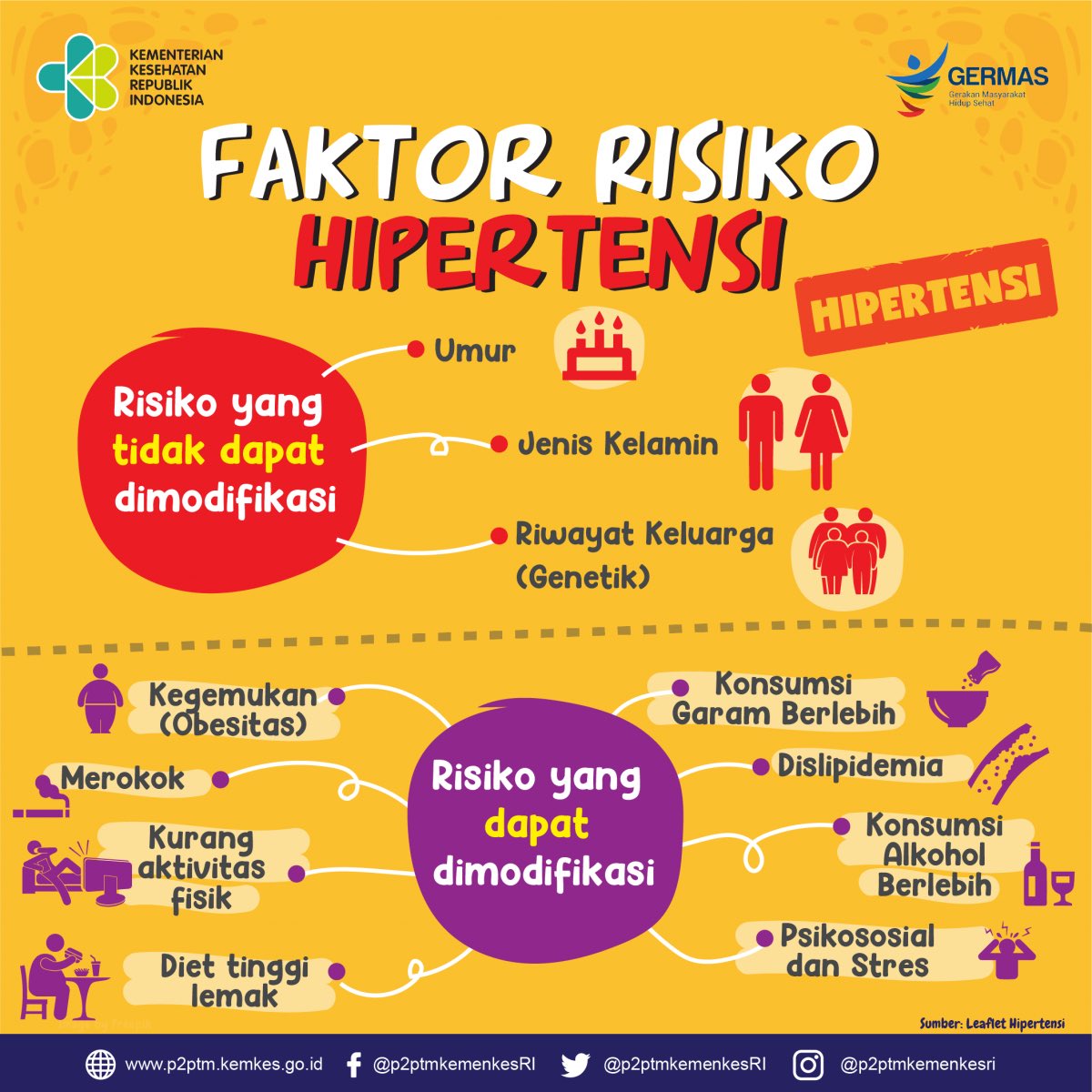 afrkml's tweet image. #PERHATIKAN
Hipertensi ga nunggu tua baru kena.
Skrg yg baru 20–30an taun dah pada kena 🤯😩

Klo kamu:
1. Pola makan tinggi garam, keseringan mam instan/kemasan/junk food
2. Kurang olahraga, walau gak obes
3. Ngerokok
4. Kurang tidur krn sering begadang
5. Stres tinggi banget,…