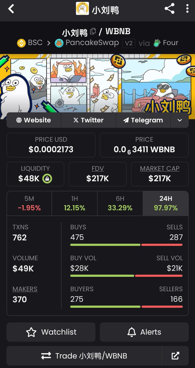 ChrisCryptoLord's tweet photo. I saw $DEW at a $200K market cap.
I didn’t hesitate. I aped in.
While others were doubting… I was positioned.
I watched it climb.
$1M… $3M… $5M…
Then $9M market cap.
That’s the difference between spectators and believers.
Between fear and conviction.
Between hesitation and execution.
Now I’m seeing the same energy building around this Chinese duck 🦆
The charts whisper before they scream.
The opportunity shows itself before the crowd arrives.
This market rewards the bold.
It rewards those who can see early and move without shaking.
I’ve seen this movie before… and I know how it ends.
CA 0xb4cb805178e061159cf72421659c6ed070434444