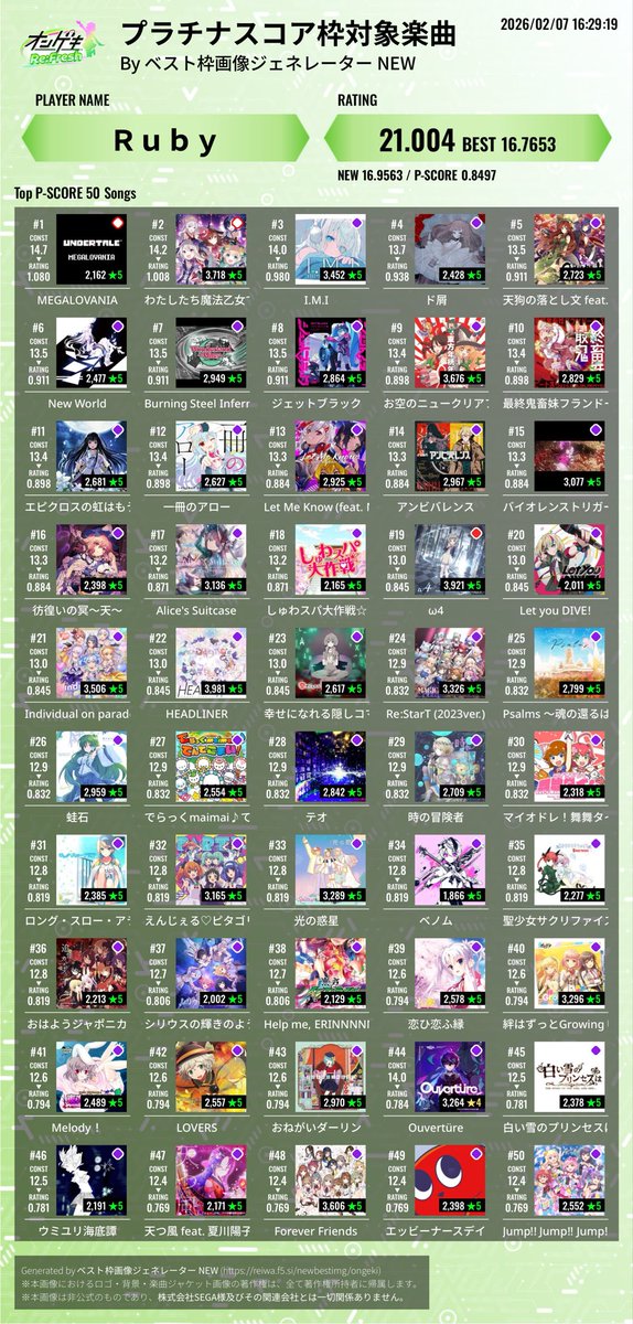 21到達のべ枠、Pスコア枠を
15.14+出来る自力無くてもやれる