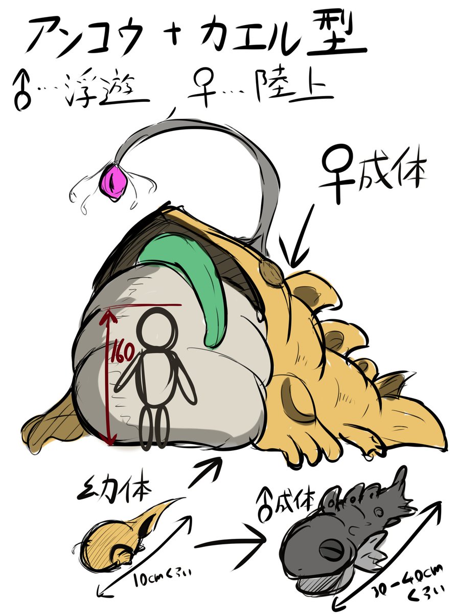 これまでに描いてきた生物兵器シリーズ 