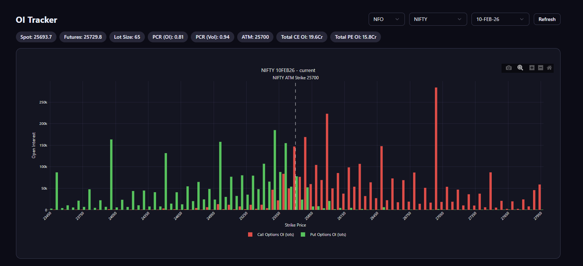 Now Open Interest Tracker and Max Pain Available for Both NFO and BFO ...