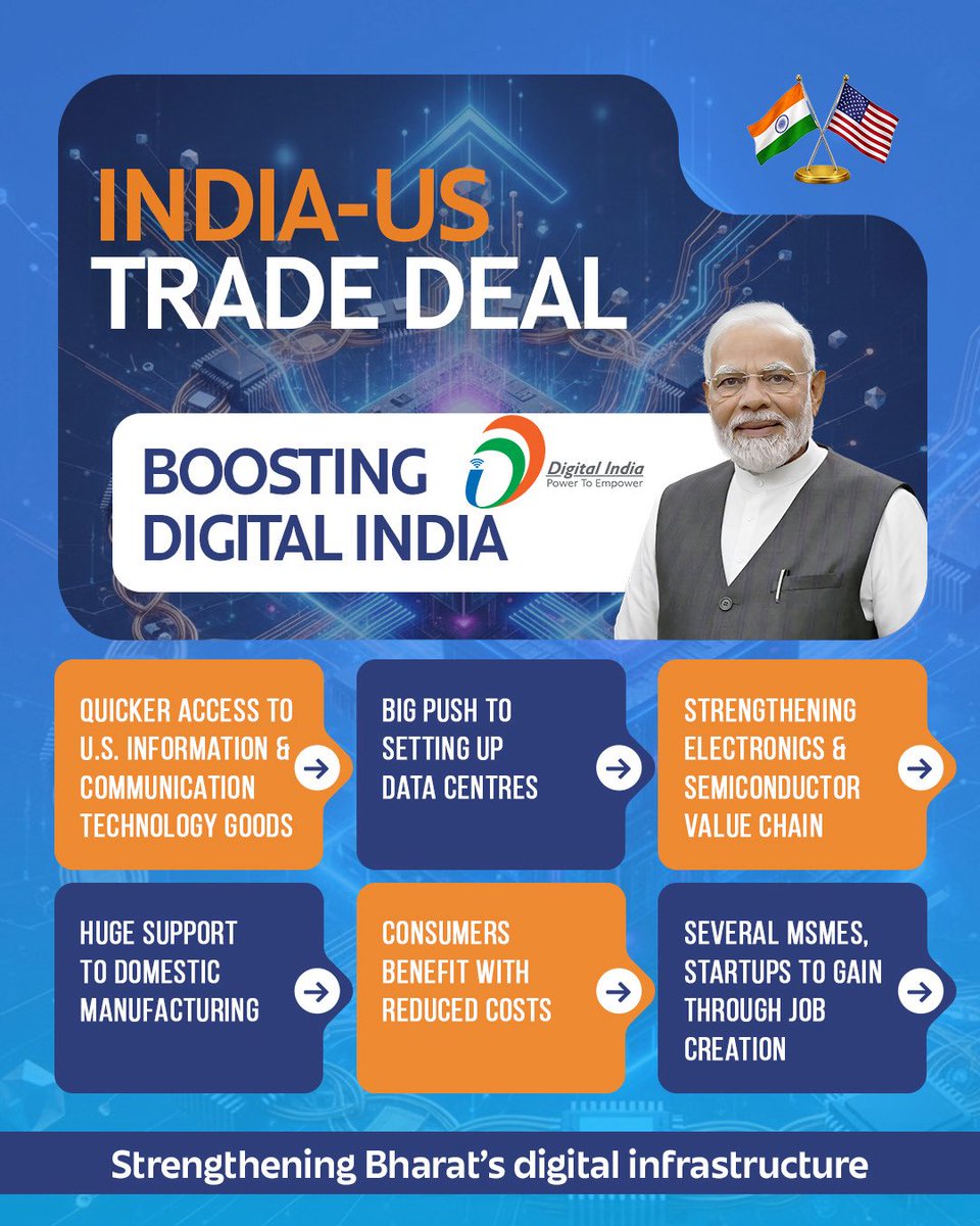 Ministry of MSME tweet media