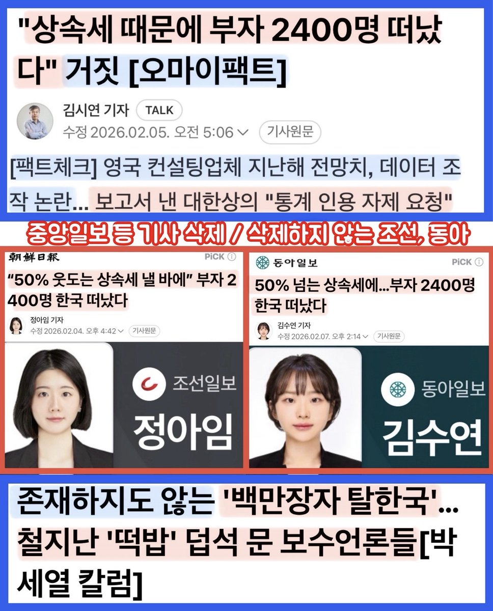 대한민국 경제 최대의 적은 보수 언론 임을 저렇게 또 스스로 증명한다.
가짜 뉴스 임이 확인되면 최소한 삭제함이 정상인데 여전히 기사가 존재하는 조선과 동아~
여전히 처벌이 약하니 저러고 있은 것이다.
보다 강력한 언론개혁이 필요하다.