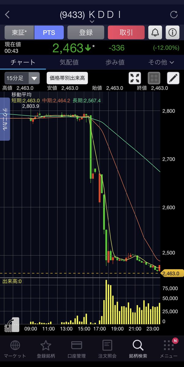 日本株ガチ勢✨ (@bz_sato_oor) / Posts / X