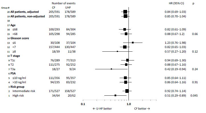 Dr. Luis A. Pérez-Romasanta tweet media