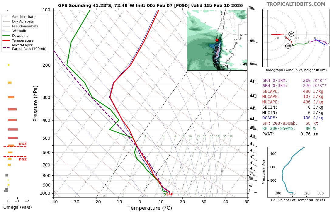 Aviso por posible actividad tornádica - 10 de febrero de 2026
Se observa un ambiente atmosférico favorable, con presencia de CAPE, cizalle, humedad y helicidad, lo que podría permitir la formación de nubes embudo, trombas marinas o tornados en el sur de Chile.
#tornado #tromba