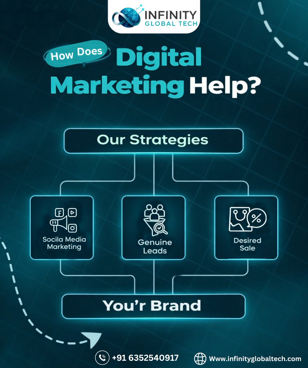 INFINITYGL93600's tweet image. Turning clicks into customer 💡
Smart marketing,Strong results 🚀

#infinityglobaltech 
#brand 
#suratbusiness
#contentmarketing
#digitalmarketing