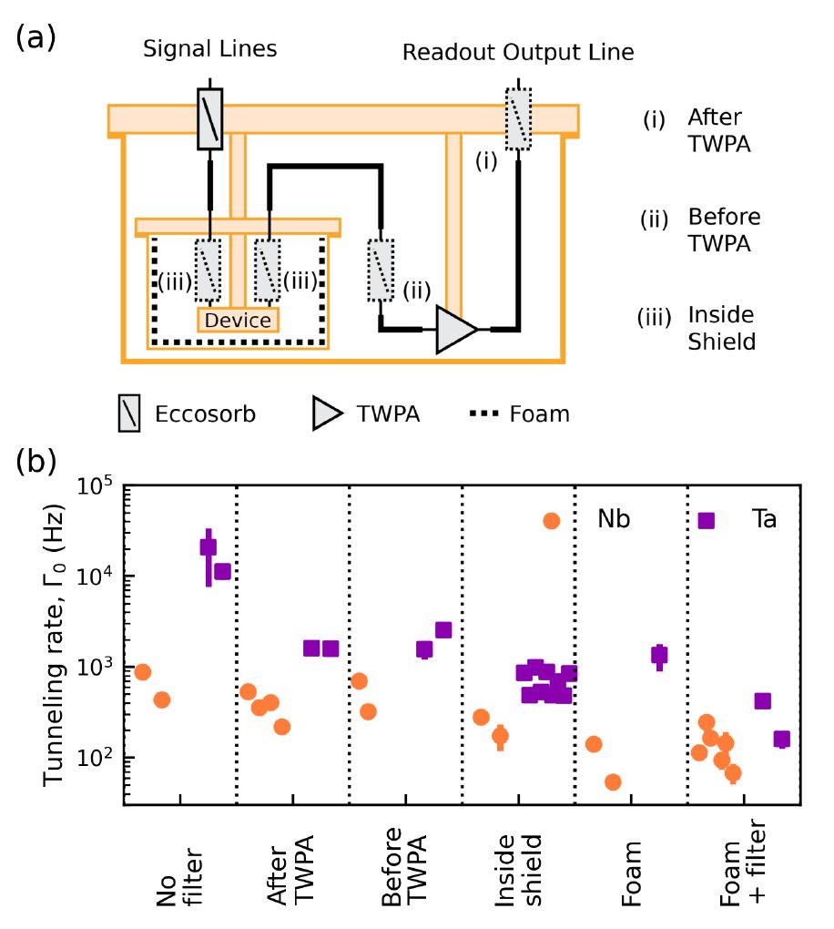 Andreas Wallraff tweet media
