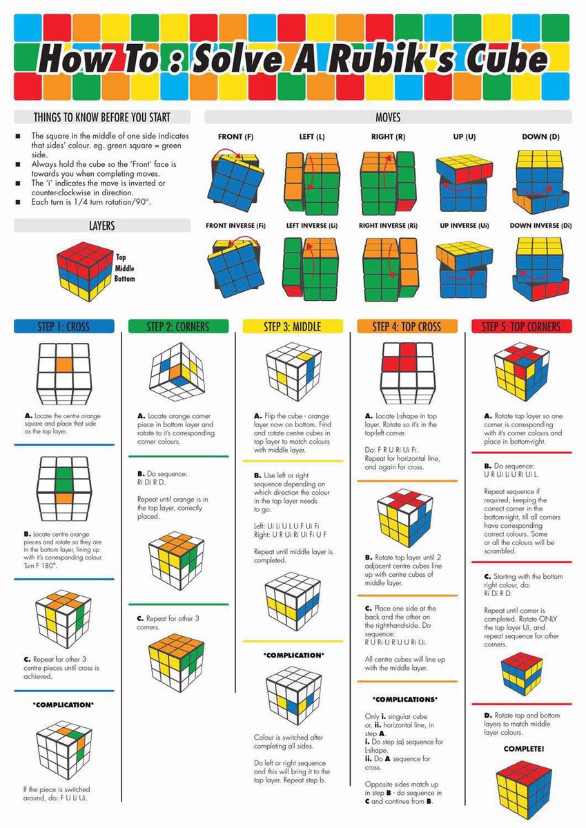 Dposts7's tweet image. How to : Solve A Rubik's Cube