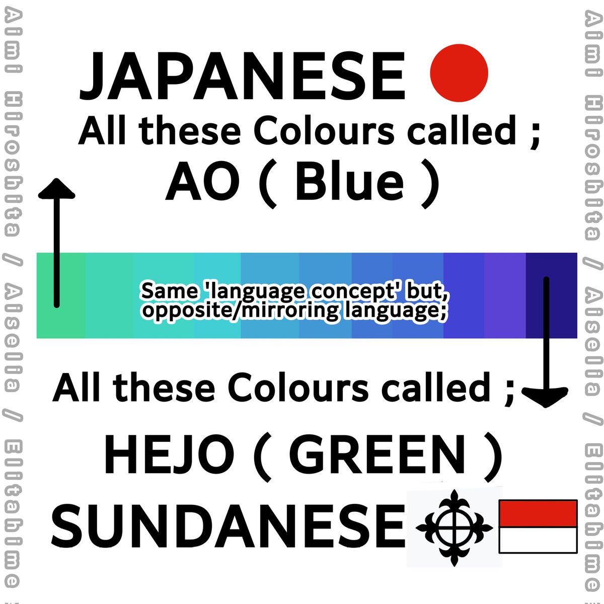 Aiselia_Elita's tweet photo. I made this thing so other #Indonesian ethnicities didn't accusing us "#COPYING Japan" again.

#Japan said all these colours as #Blue,
meanwhile were #Sundanese said all these colour as #Green.
Its simmiliar #concept but tottally different. https://t.co/Hr9ZIPUrbU