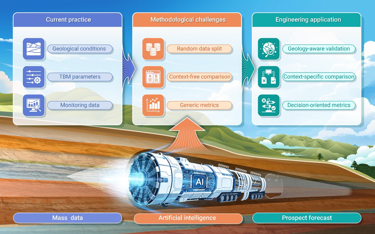The Innovation: a Cell Press partner journal tweet media