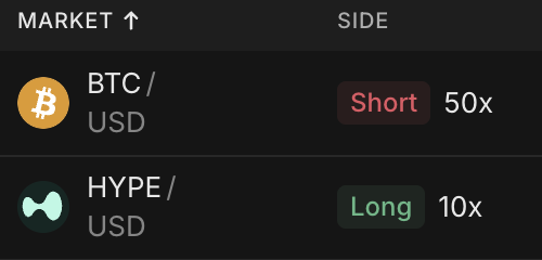 AlucardTrades's tweet photo. Short corn 
long hype 
1:2.5 size ratio
yalla https://t.co/wungYYABYQ