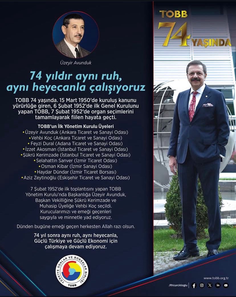 GebzeTicOdasi's tweet photo. Türkiye Odalar ve Borsalar Birliği’nin 74. kuruluş yıl dönümünü kutluyoruz.

TOBB; 367 oda ve borsası, 2 milyonu aşkın üyesiyle Türkiye’de iş dünyasının en geniş kurumsal temsil yapısıdır. https://t.co/6Fsx71s3Cl