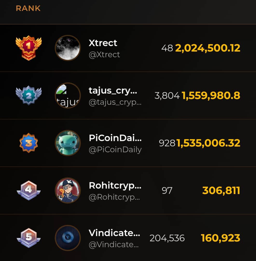 The <a href="/Zetarium_/">Zetarium</a> leaderboard shows unusual activity that may disadvantage genuine users. We urge the team to investigate possible botting or Sybil attacks and ensure fair, transparent reward distribution while upholding integrity and opposing all forms of cheating🙏

🧵 ⬇️