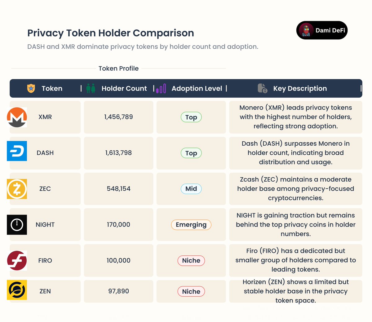Dami-Defi tweet media