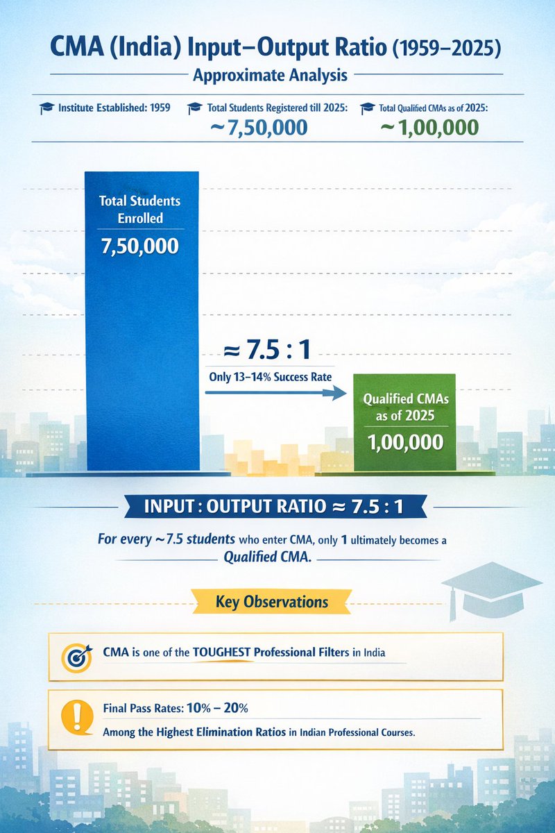 🇮🇳The Cost Accountant tweet media