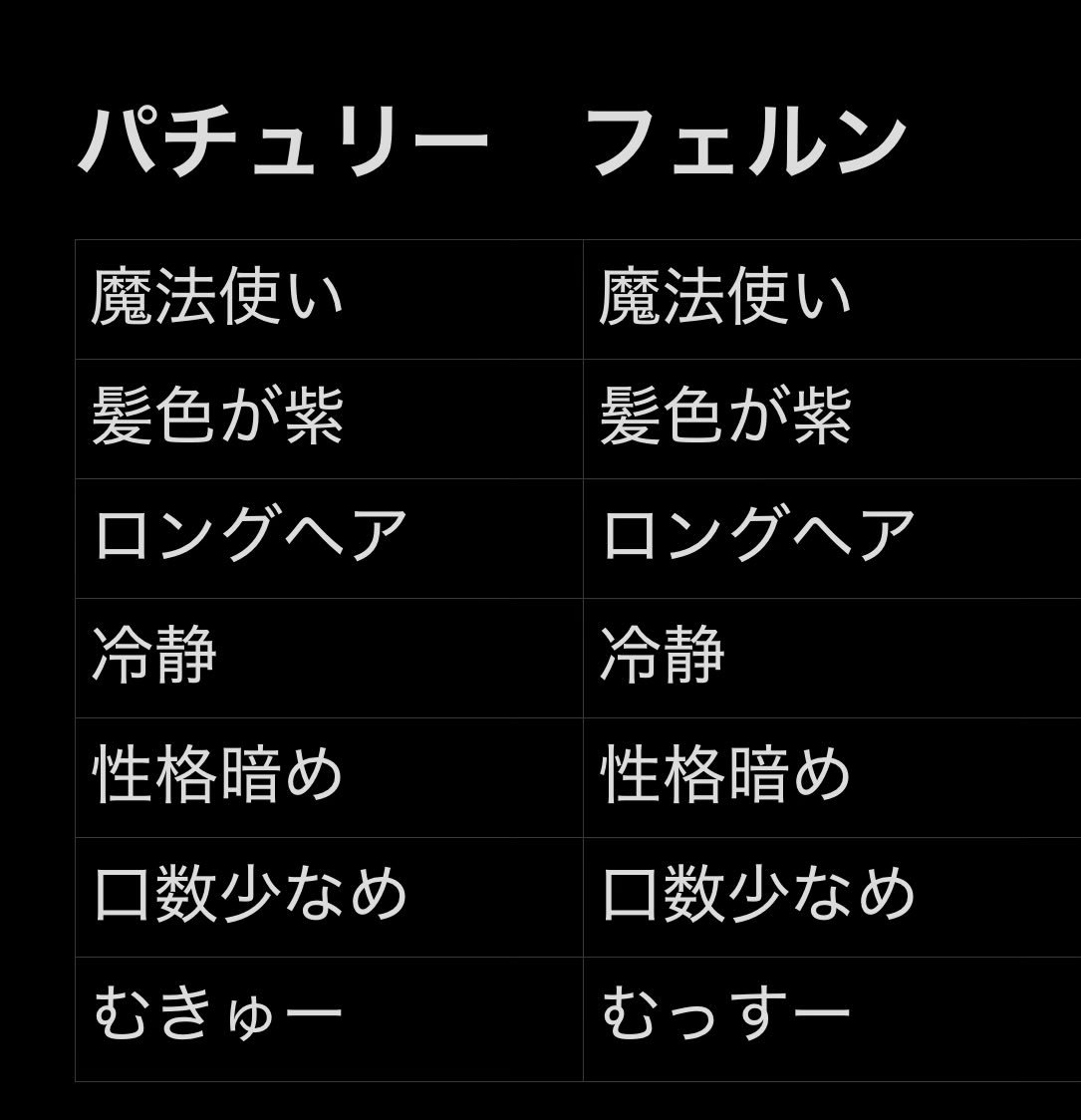 東方も葬送のフリーレンも知らない人にこれだけ見せて姉妹と言ったら騙せそうだな笑