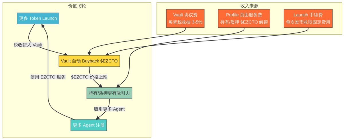 我叫美元 tweet media
