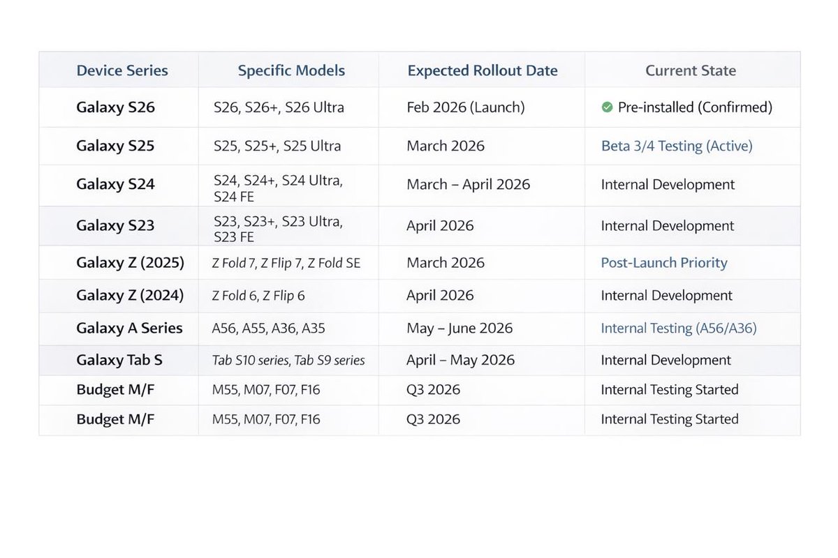 Samsung One UI 8.5: Expected Update Timeline and Current Status
#samsung #OneUI8_5 #gooogle #android