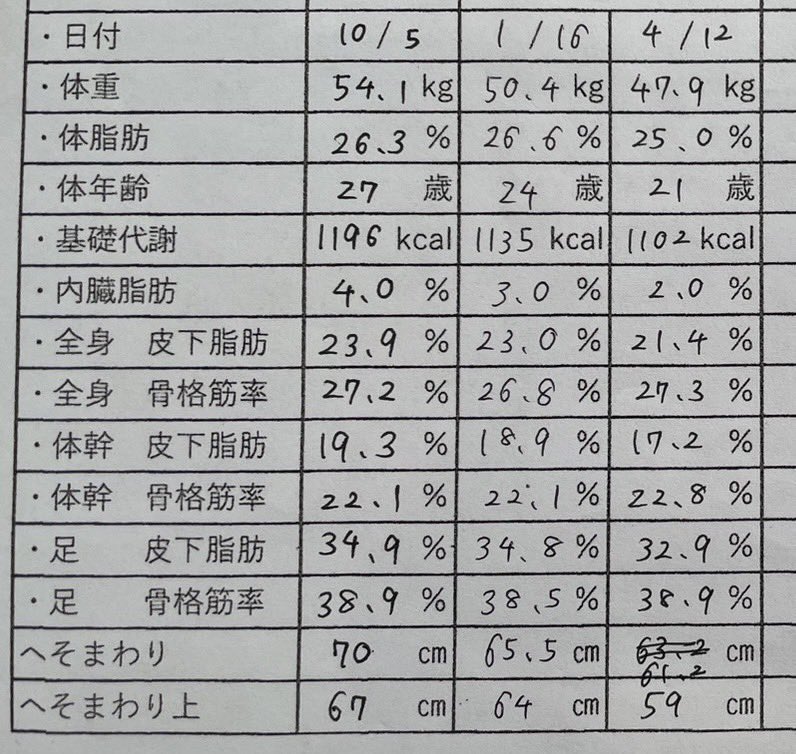 小鳥遊 あかね【+Alpha】 tweet media
