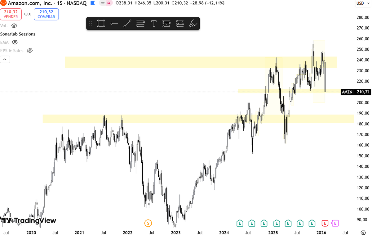 InversorSensei tweet media