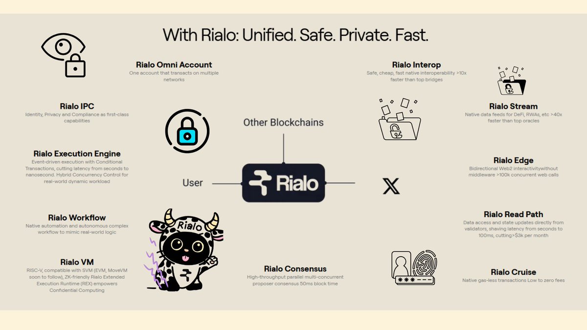 Ever wondered why Web3 still hasn’t reached real mass adoption ?

The more I look at it, the more it feels like the problem isn’t just the tech
but what we call the Privacy Paradox.
On one side, we want decentralization
no one controlling our data or behavior.

On the other, the