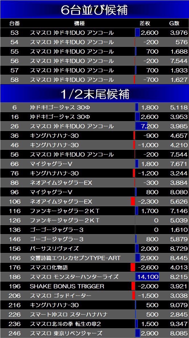 スロちゃん🌈パチスロ (@slot_channel_) / Posts / X