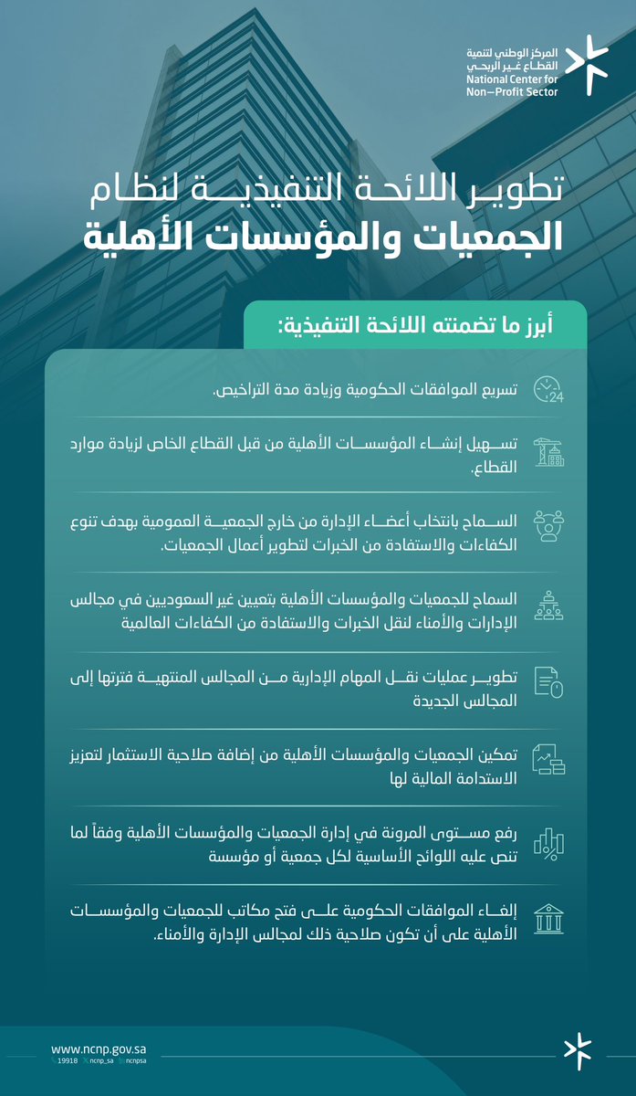 future_hail's tweet photo. #صباح_الخيرᅠ
صدرت موافقة مجلس إدارة المركز على تعديلات اللائحة التنفيذية لنظام الجمعيات والمؤسسات الأهليةوذلك في إطار حرص المركز على مواكبة التطورات التنظيمية، وتحسين البيئة التشريعية الداعمة للقطاع غير الربحي، وتعزيز كفاءة الأداء ومستويات الامتثال.
https://t.co/JpYECWPJHq https://t.co/bXeBgOsYnI