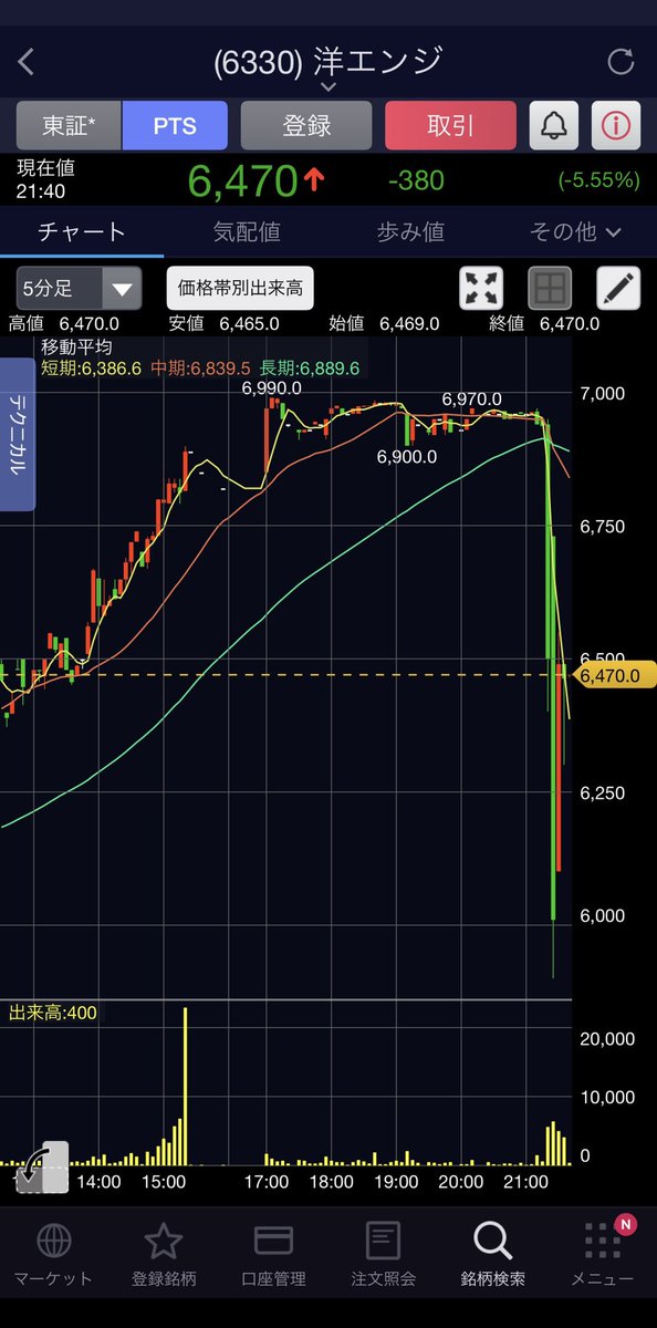 レアアース一部解禁なんだ😅
これは東洋エンジ暴落くる...
私が3ヶ月前から警鐘を鳴らしていたレアアース関連の過熱が、ついに現実になりました。
常に言ってます『私の真似をしたら勝てる』と。
私を参考にすれば急騰する銘柄は一目瞭然ですよ。
日本株
