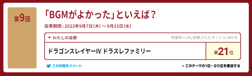 cmdrsho's tweet image. ドラゴンスレイヤー4の音楽の何がすごいかって、ファミコン全1050本近くのなかで任天堂公式の総選挙で21位を獲っていること。
しかもドラスレ4は音源の特殊チップをカセットに積んでいない。
古代祐三さん( @yuzokoshiro )は当時19歳で、ファミコンでの初製作で拡張音源なしでこの順位をかっさらった。