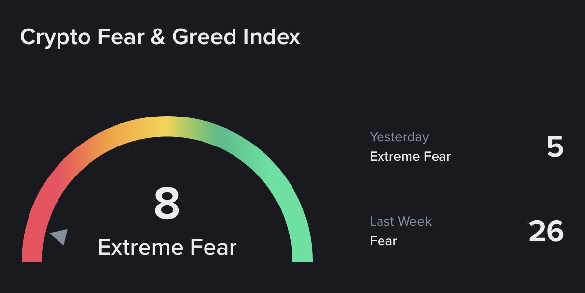 cryptorover's tweet photo. Be greedy when others are fearful. https://t.co/zPemEuW426