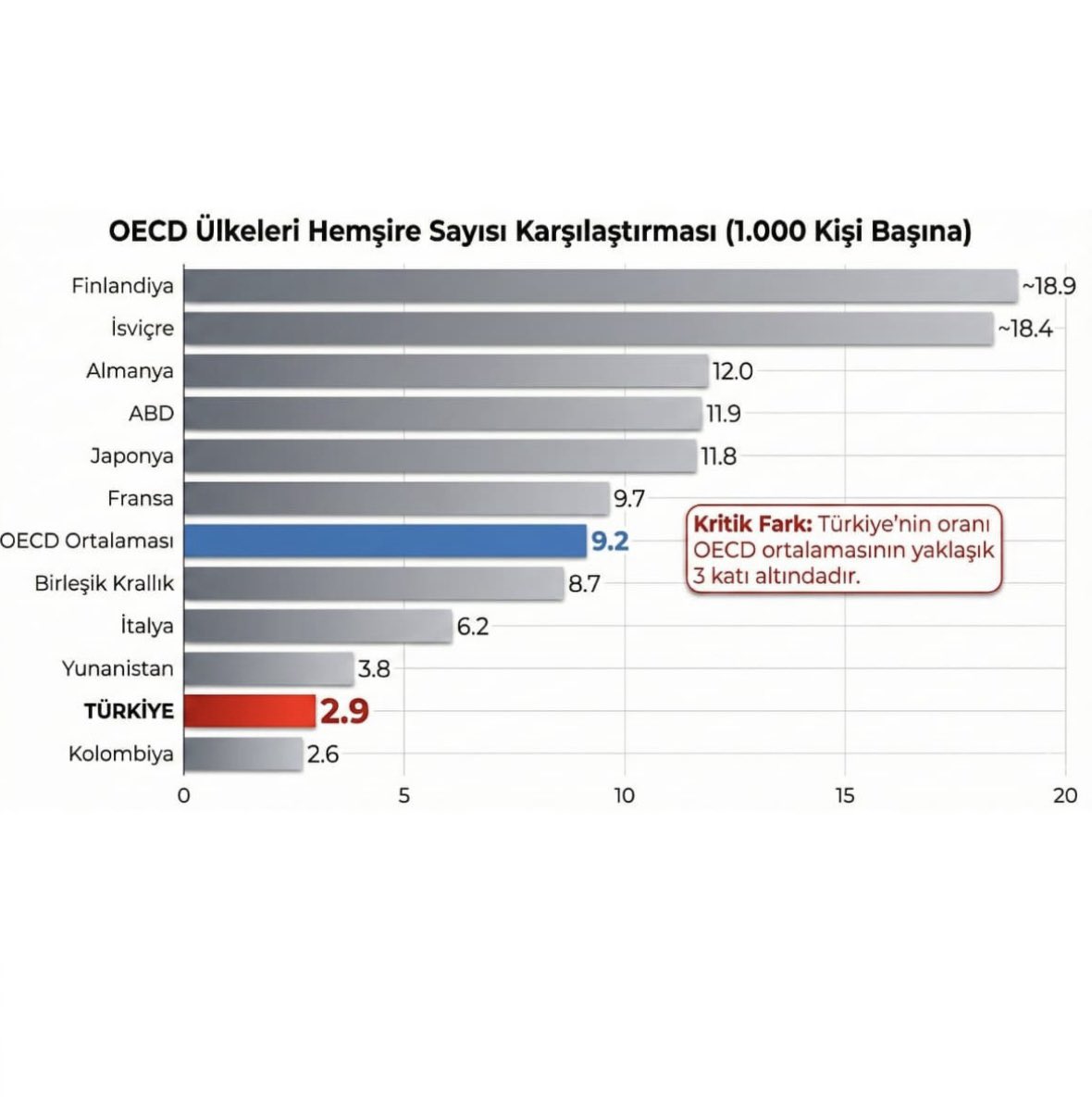 Açılacak yeni hastaneler, artan personel ihtiyacı ve sahadaki yük ortadayken; atamaların 2026 KPSS sonrasına bırakılmaması gerekmektedir.
2024 KPSS mağdurları için karar yeniden değerlendirilmelidir.