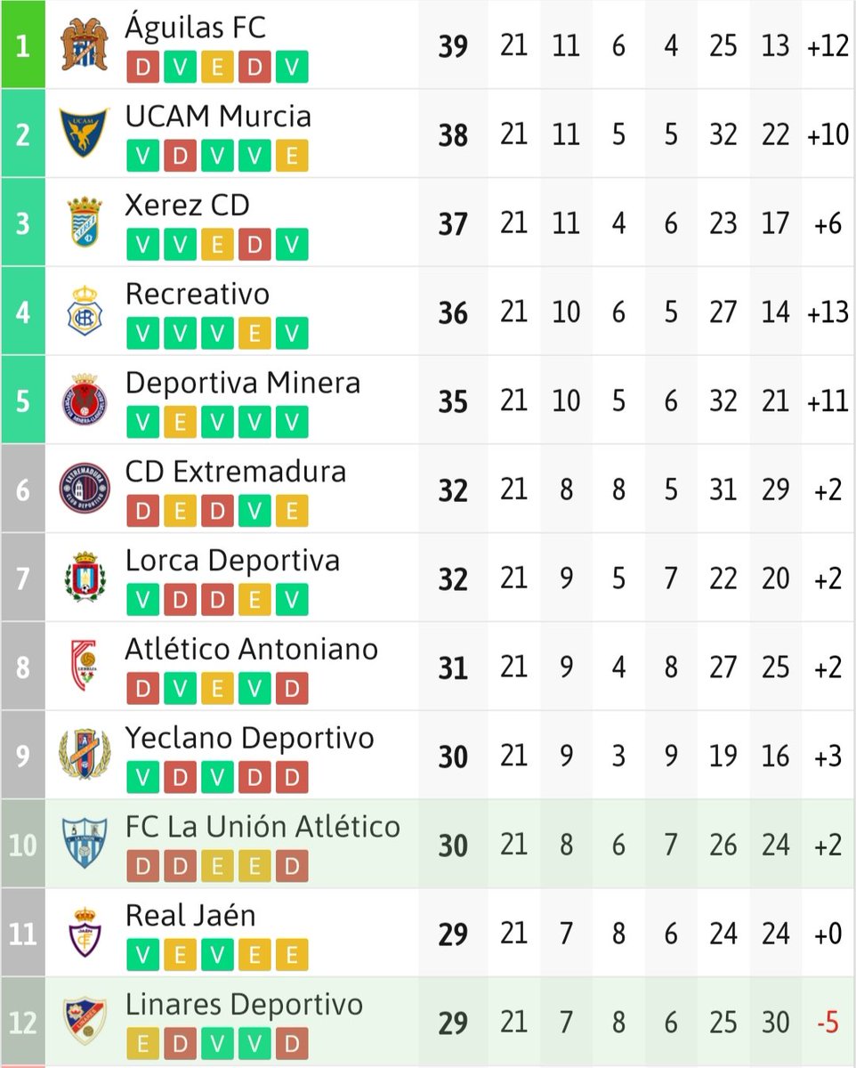 ⭐La locura del GRUPO 4.

#2RFEF