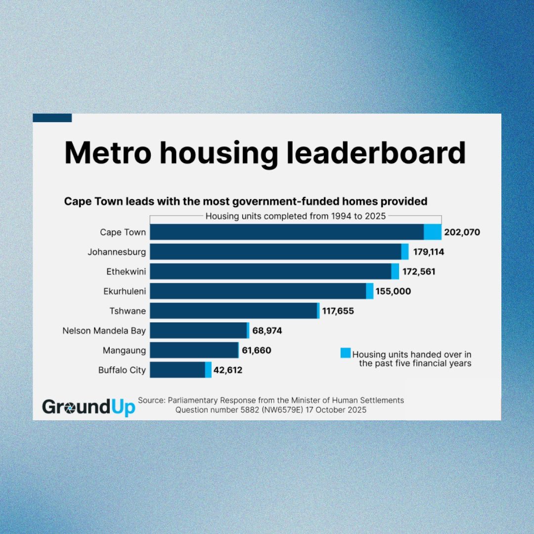 We all need a DA mayor.

CPT leads with most government-funded homes provided. It leads with service delivery for everyone.

It is an example of what we can achieve if we vote DA.