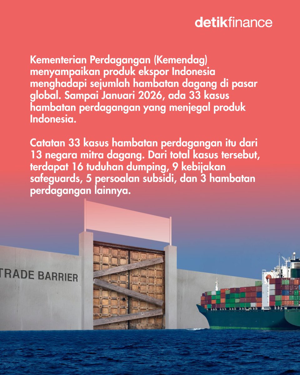 detikfinance's tweet photo. Berdasarkan data #Kemendag, tercatat 33 kasus hambatan perdagangan dari 13 negara mitra #dagang. Mendag Budi Santoso mengatakan kondisi tersebut wajar dalam #perdagangan #internasional. Simak rinciannya: https://t.co/PCStpD8rpv