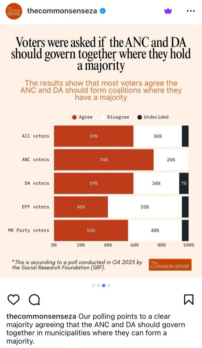 Fascinating polling by <a href="/CommonSense_ZA/">The Common Sense</a>. The majority of voters want the DA and ANC to work together where they have majorities. They dont want shakey multi party arrangements with minorities trying to extort major parties or grabbing power.