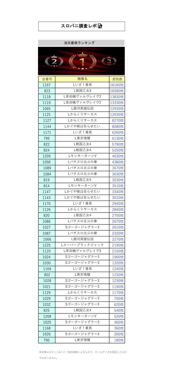 スロット&バニー🐰💕（スロットアンドバニー） (@surobani777) / Posts / X