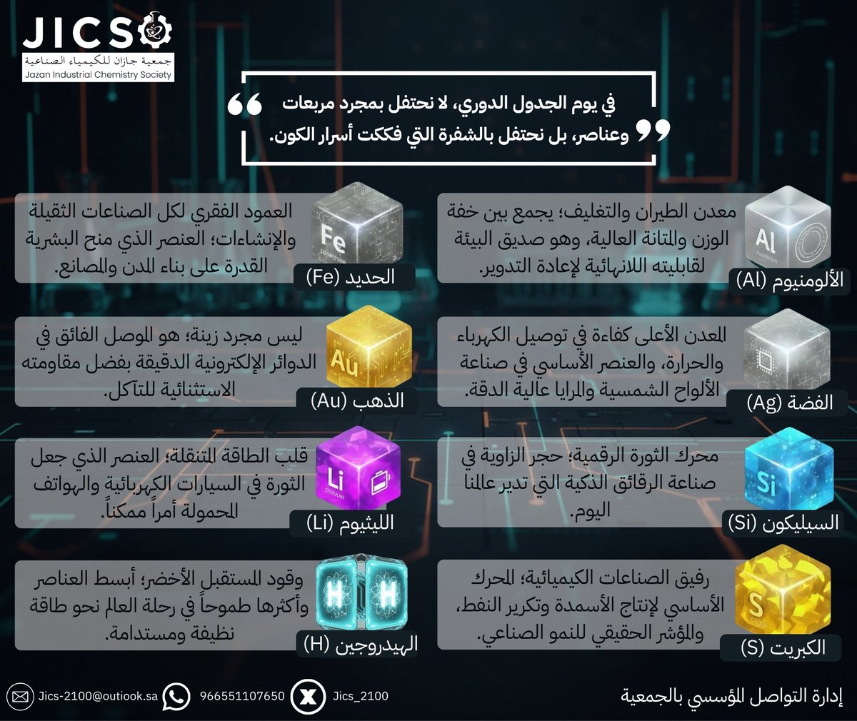 من الهيدروجين أخف العناصر، إلى أثقل المعادن؛ كل عنصر يحكي قصة ابتكار وتطور في عالم الكيمياء.كل عنصر نكتشفه هو باب جديد نفتحه نحو ابتكار صناعي، طاقة أنظف، ومستقبل أكثر استدامة. نحن في #جمعية_جازان_للكيمياء_الصناعية نؤمن بأن فهمنا لهذه العناصر هو المحرك الأول لتحولنا الصناعي ونمو