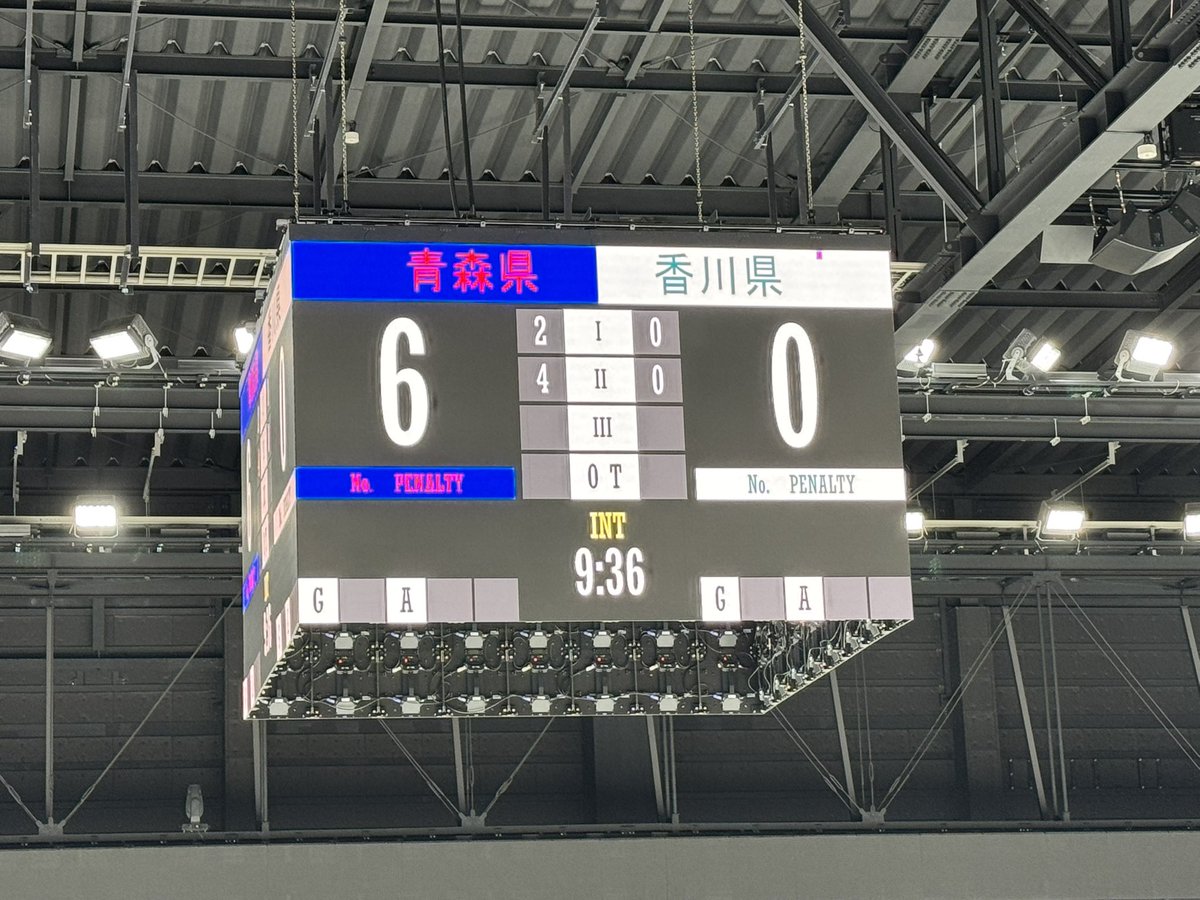 icefellows's tweet photo. 国スポ　2ピリ終了
青森県6-0香川県 https://t.co/CVWVG5qiku