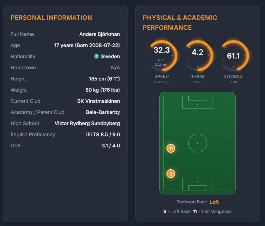 FindSoccerScholarship tweet media