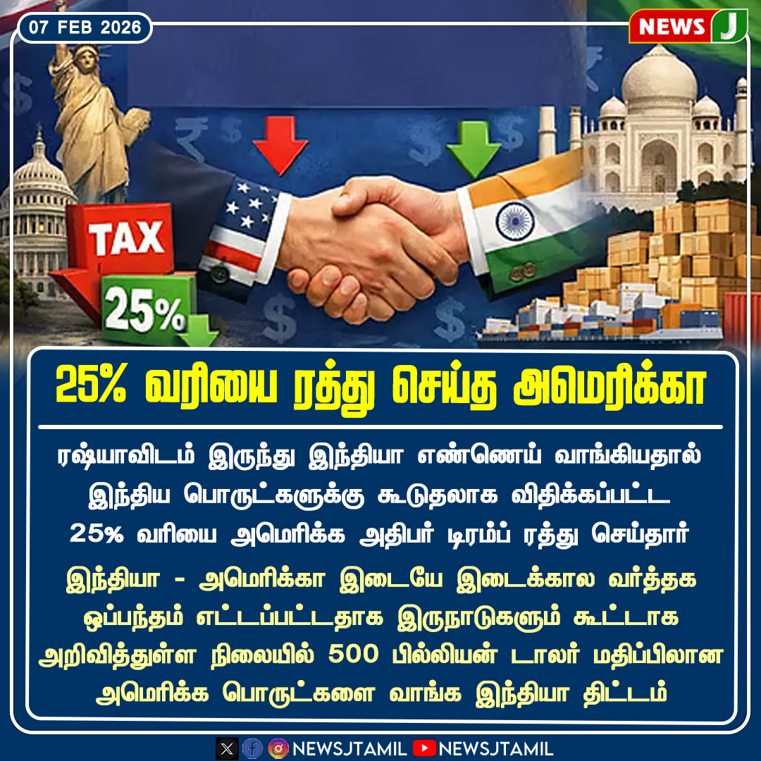 NewsJTamil's tweet photo. #NewsUpdate || 25% வரியை ரத்து செய்த அமெரிக்கா
#USDecision #TradeUpdate #ImportDuty #GlobalTrade #NewsUpdate #NEWSJ https://t.co/A8EPrXzVKd