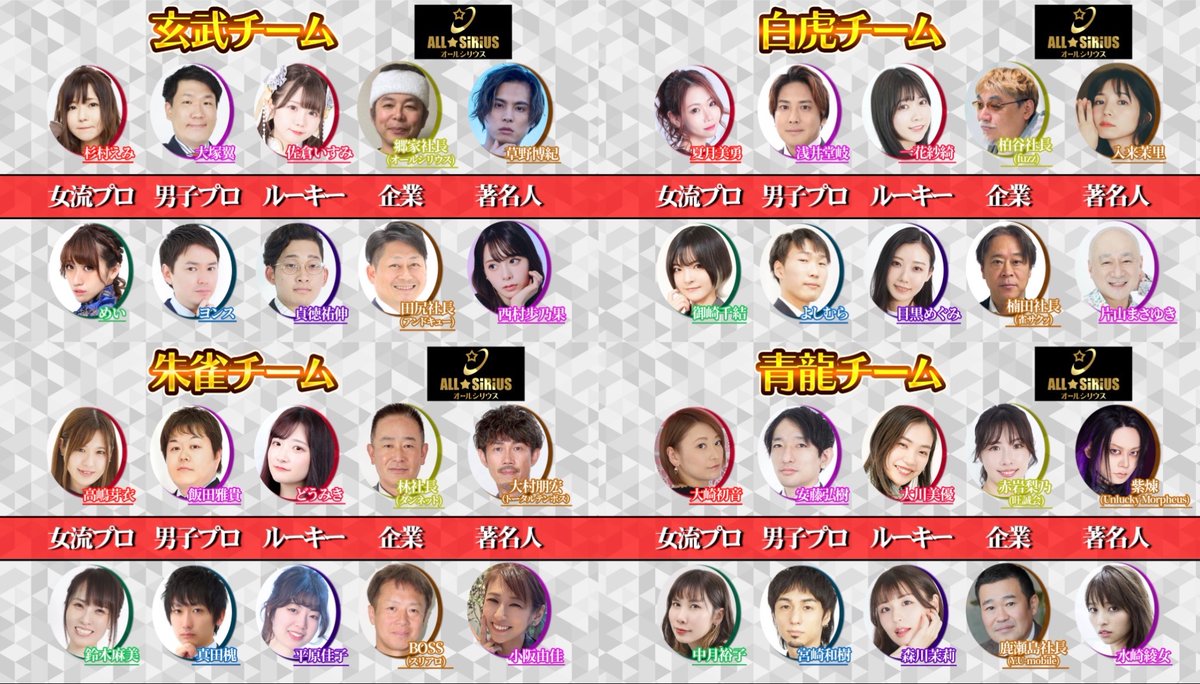ClubNPM's tweet photo. 🀄️ 2/10(火)12:00～『#オールシリウスカップ2026』🀄️

当協会のスポンサー企業・株式会社オールシリウス様(@JapanAltair)主催大会

『俺たちの協会・オールシリウスカップ2026』

が明日開催されます🎉

『玄武』『白虎』『朱雀』『青龍』 の4チーム10卓での対抗戦で

1卓は日本プロ麻雀協会チャンネル の配信にて皆様にもご視聴いただけます👀
✅https://t.co/dkxDdMU9Nb

放送卓出演者はこちら📺

1回戦
東(白虎)浅井堂岐@taka12taka24 
南(玄武) めい@1326__12 
西(朱雀) 真田槐@lefty_0521 
北(青龍) 水崎綾女@ayame0426 

2回戦
東(朱雀) どうみき@do_miki_npm 
南(玄武) 大塚翼@moritsuba3 
西(白虎)夏月美勇@myu_luna_ 
北(青龍)Unlucky Morpheus紫煉@shiren_ANKM 

3回戦
東(青龍) 宮崎和樹@kazukimiyazaki 
南(白虎) 入来茉里@mari_iriki 
西(玄武) 貞徳祐伸@24shinjinoh 
北(朱雀) 小阪由佳@_yuka_ch 

4回戦
東(朱雀) ダンネット林社長＠bababanchou1102 
南(白虎) 御崎千結@misakichiyu 
西(青龍) 大崎初音@ohsakihatsune 
北(玄武) 草野博紀@imalongsleeper 

5回戦
東(青龍) 安藤弘樹@ohagi_kabu 
南(朱雀)高島芽衣@tamtak316 
西(白虎) 片山まさゆき@gpc_katachin 
北(玄武) 西村歩乃果@hoooonoka0128 

実況 北川ネネコ@neneko_ktgw 
解説 小川裕之@inosisi0421 

豪華メンバーの配信対局をお楽しみ‼️