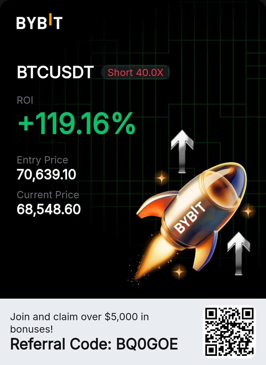 Tcc Trading | Crypto Futures tweet media