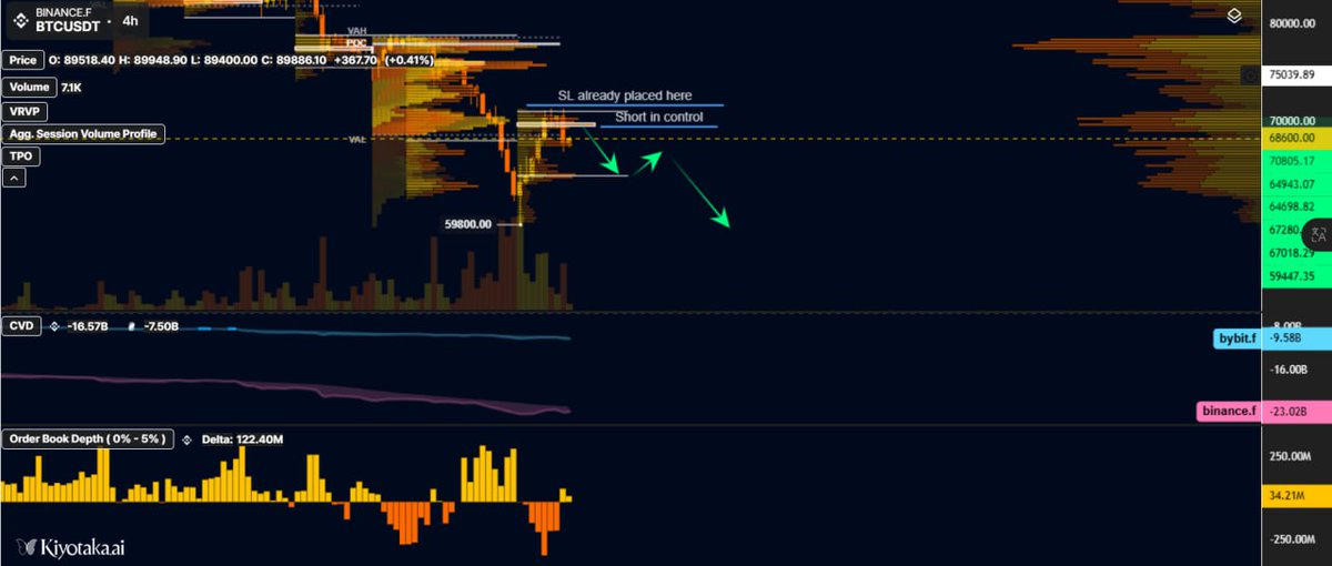Tcc Trading | Crypto Futures tweet media