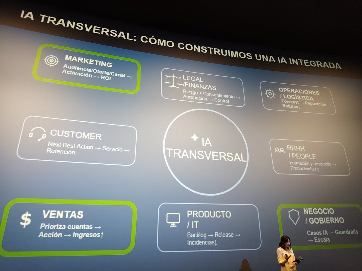 Cèlia Hil 💻 #TalentoSenior tweet media