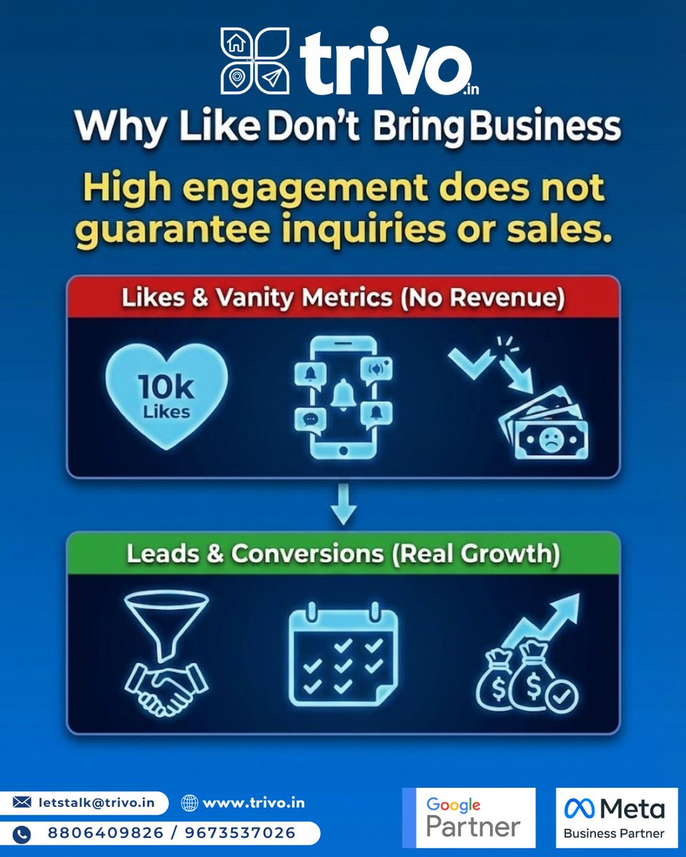 trivooffical's tweet photo. Likes look good on the screen, but they don’t drive revenue 💙💸
High engagement doesn’t guarantee inquiries or sales. Real growth comes from leads, and the right strategy.
Focus on results, not vanity metrics.
#MarketingReality #BeyondLikes #LeadGeneration #BusinessGrowth #Trivo https://t.co/Bu6buQTSs7