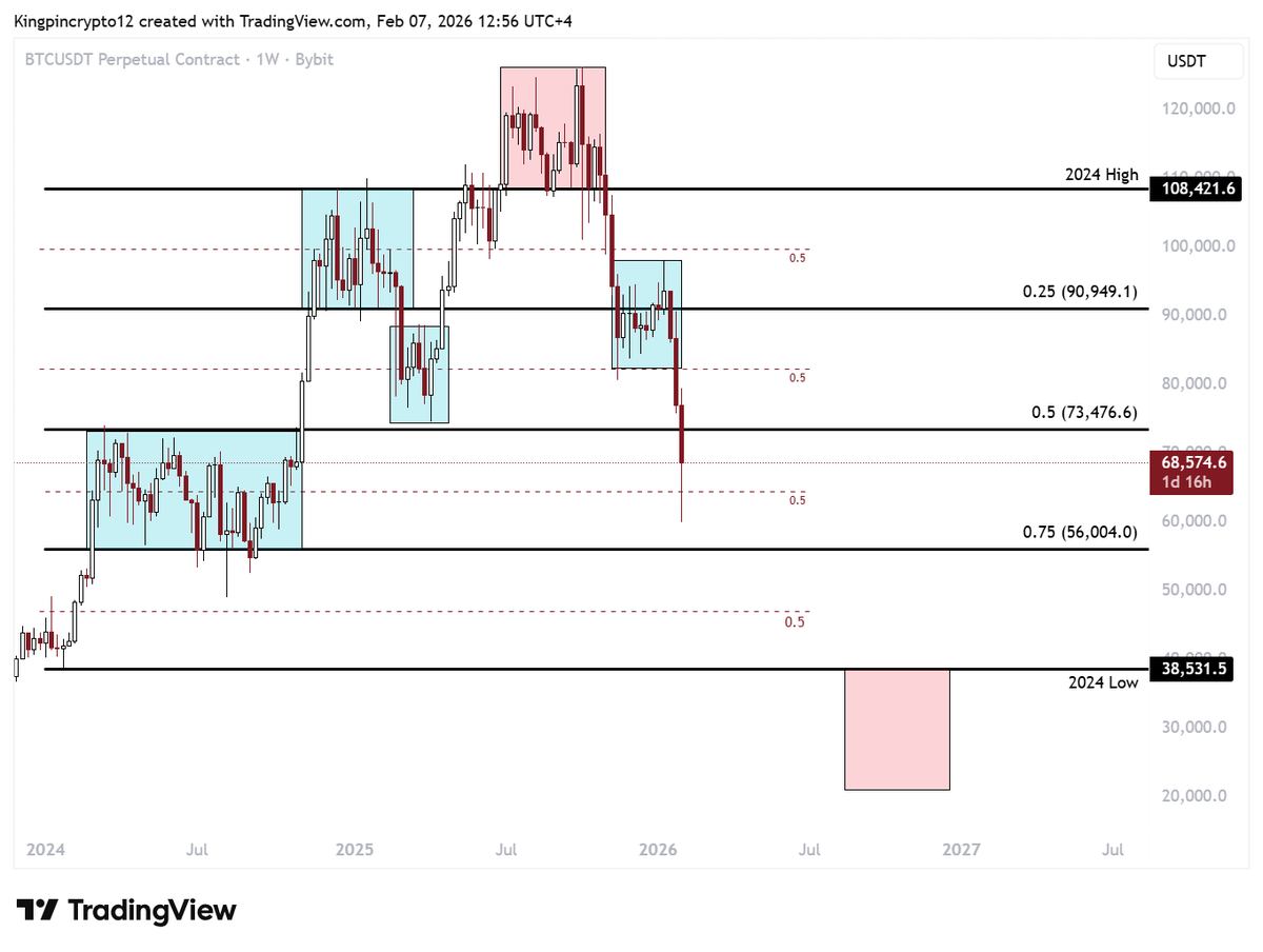 Kingpincrypto12 tweet picture