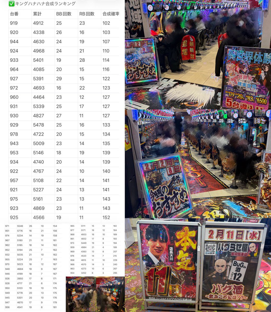 MEGAコンコルド1177大口41号通り店 #PR 実戦おわり、履歴悪くない